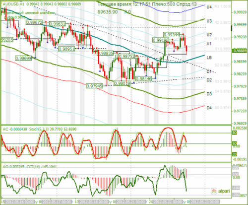 forex-audusd-22-05-2012.png