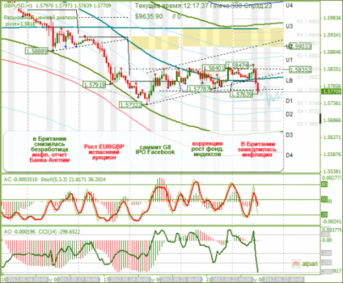 forex-gbpusd-22-05-2012.png