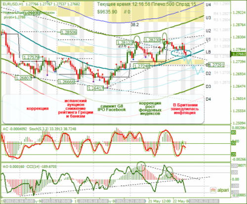 forex-eurusd-22-05-2012.png