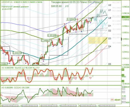 forex-analysis-usdchf-25052012.png