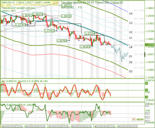 forex-analysis-gbpusd-25052012.png