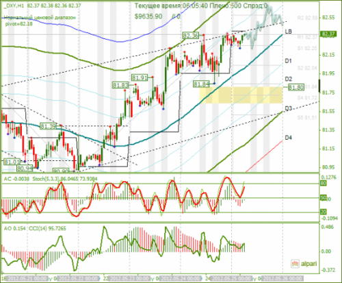 forex-analysis-dxy-25052012.png