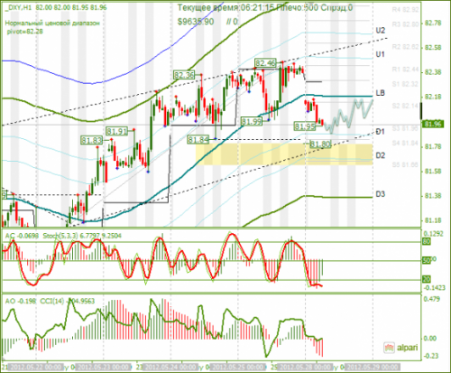 forex-analysis-dxy-28052012.png