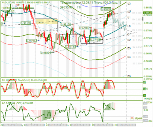 forex-audusd-28-05-2012.png