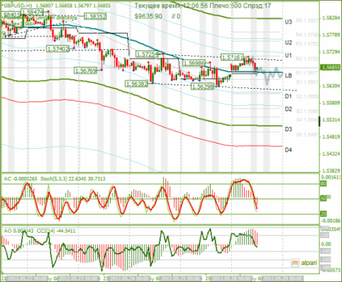 forex-gbpusd-28-05-2012.png