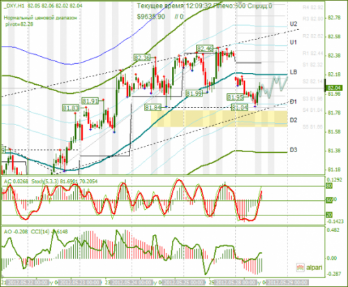 forex-dxy-28-05-2012.png