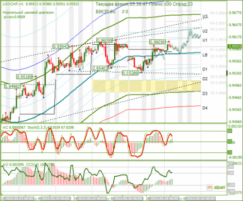 forex-analysis-usdchf-29052012.png