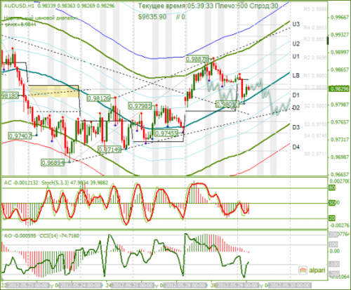 forex-analysis-audusd-29052012.png