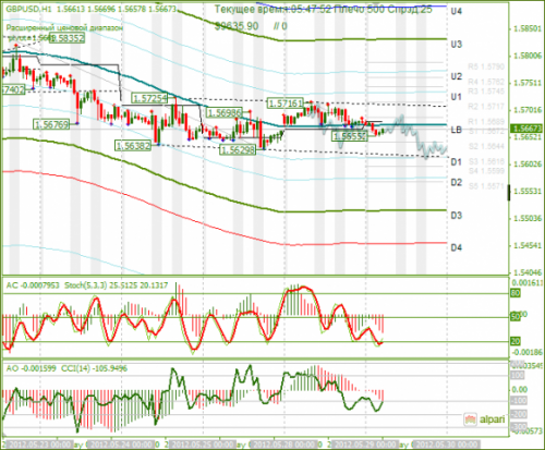 forex-analysis-gbpusd-29052012.png