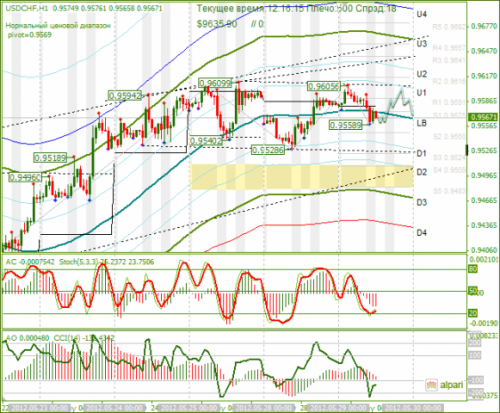 forex-usdchf-29-05-2012.png