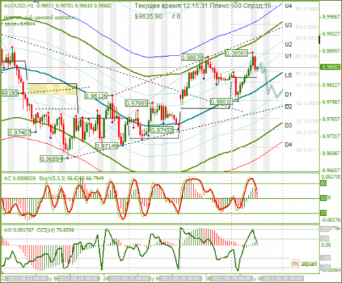 forex-audusd-29-05-2012.png