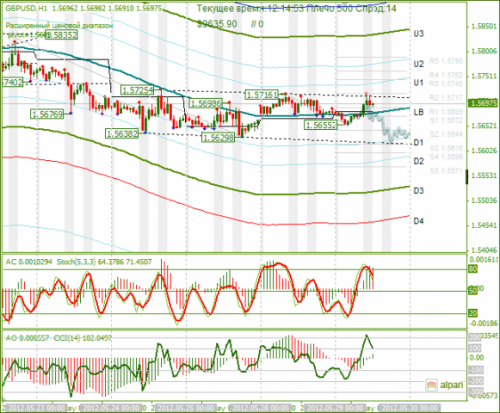 forex-gbpusd-29-05-2012.png