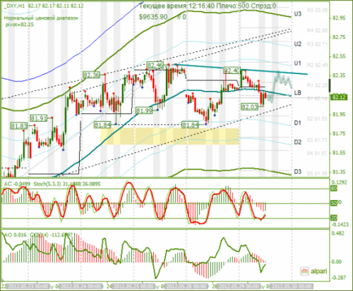 forex-dxy-29-05-2012.png