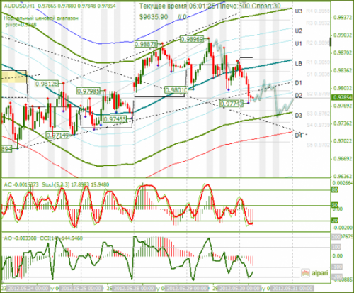 forex-analysis-audusd-30052012.png