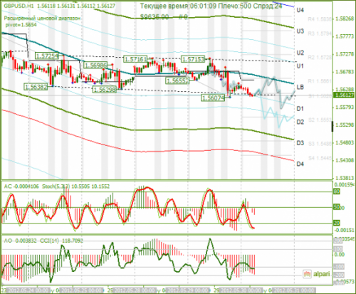 forex-analysis-gbpusd-30052012.png