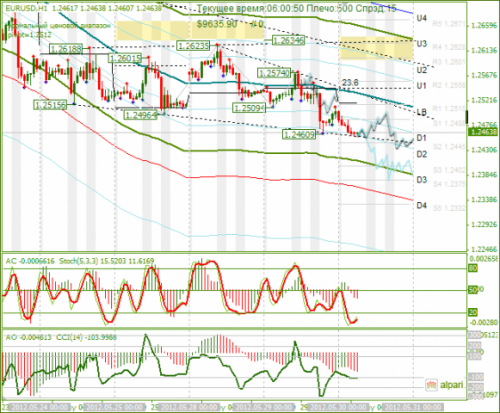 forex-analysis-eurusd-30052012.png