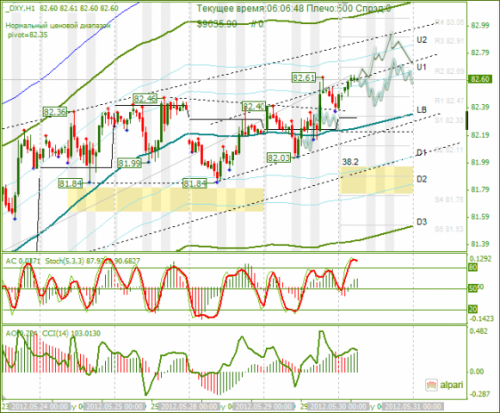 forex-analysis-dxy-30052012.png