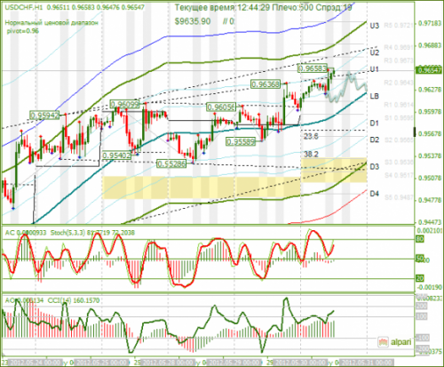 forex-usdchf-30-05-2012.png