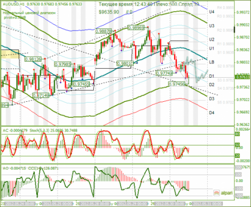 forex-audusd-30-05-2012.png