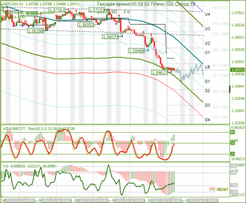 forex-analysis-gbpusd-31052012.png