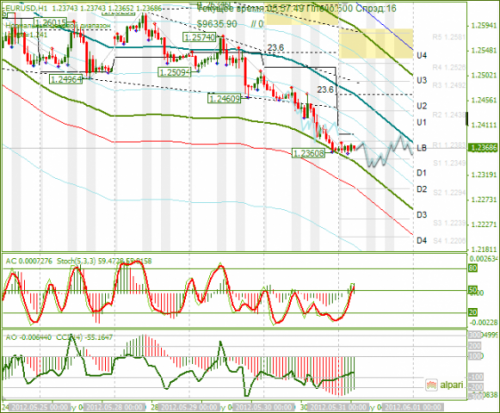 forex-analysis-eurusd-31052012.png