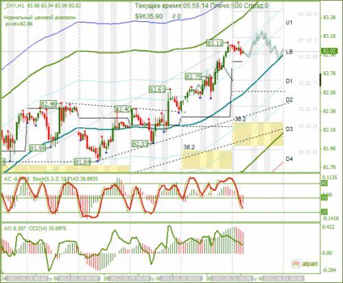 forex-analysis-dxy-31052012.png