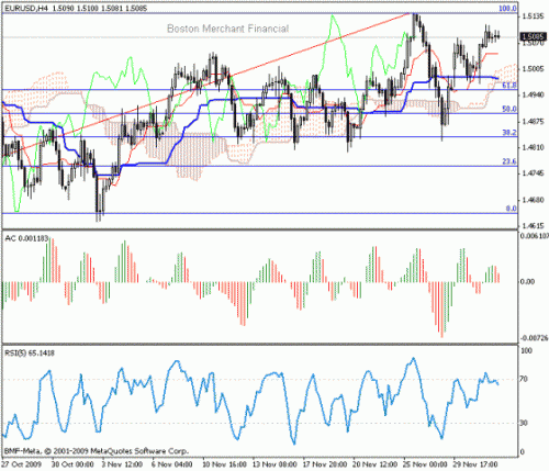 EUR_USD_2009-12-02.gif