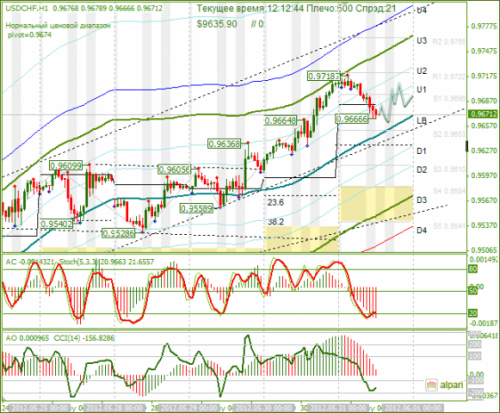 forex-usdchf-31-05-2012.png