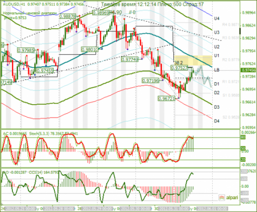 forex-audusd-31-05-2012.png