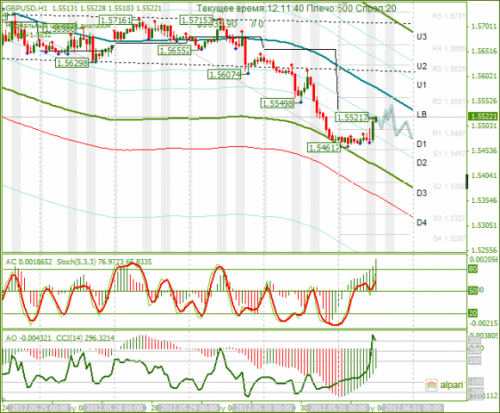 forex-gbpusd-31-05-2012.png