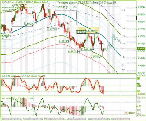 forex-analysis-audusd-01062012.png