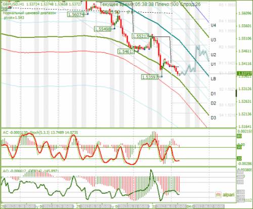 forex-analysis-gbpusd-01062012.png