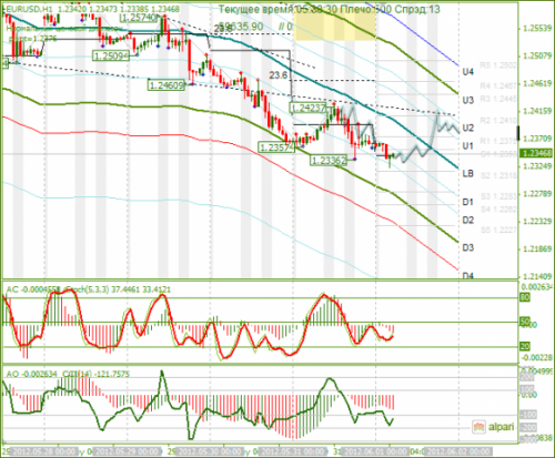 forex-analysis-eurusd-01062012.png