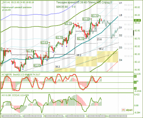 forex-analysis-dxy-01062012.png