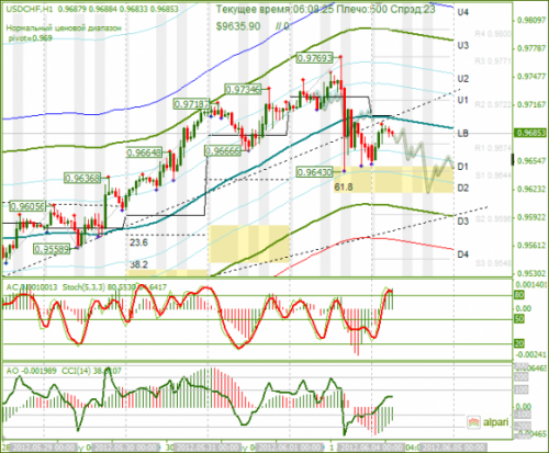 forex-analysis-usdchf-04062012.png