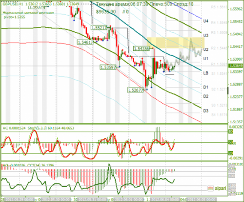 forex-analysis-gbpusd-04062012.png