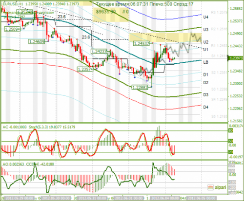 forex-analysis-eurusd-04062012.png