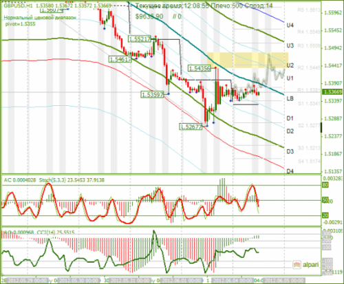 forex-gbpusd-04-06-2012.png