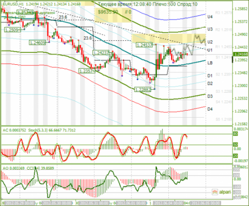 forex-eurusd-04-06-2012.png