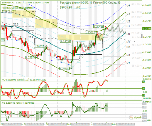 forex-analysis-eurusd-05062012.png