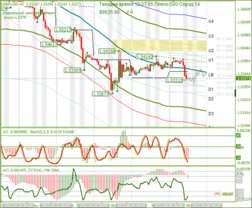 forex-gbpusd-05-06-2012.png