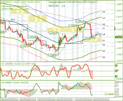 forex-eurusd-05-06-2012.png