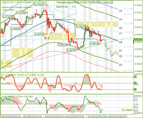 forex-analysis-usdchf-06062012.png