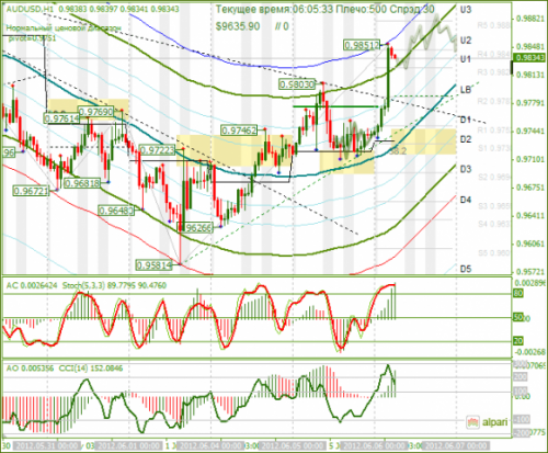 forex-analysis-audusd-06062012.png