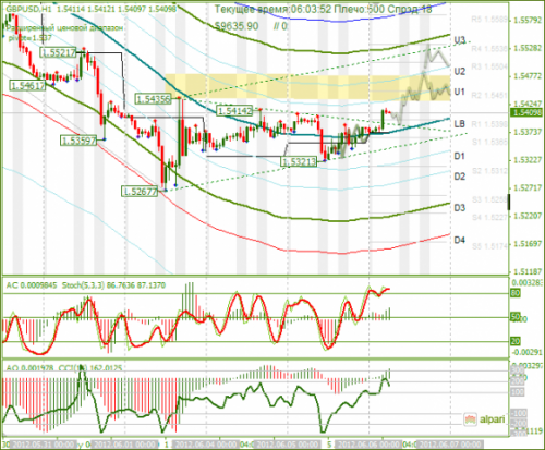 forex-analysis-gbpusd-06062012.png