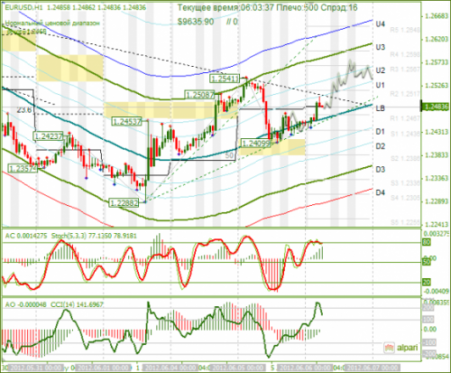 forex-analysis-eurusd-06062012.png