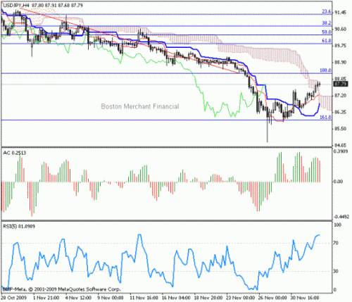 USD_JPY_2009-12-03.gif