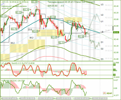 forex-analysis-dxy-06062012.png