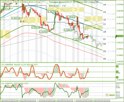 forex-analysis-usdchf-07062012.png