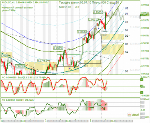 forex-analysis-audusd-07062012.png